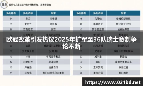 欧冠改革引发热议2025年扩军至36队瑞士赛制争论不断
