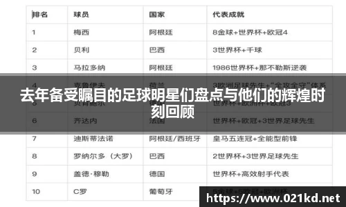 去年备受瞩目的足球明星们盘点与他们的辉煌时刻回顾
