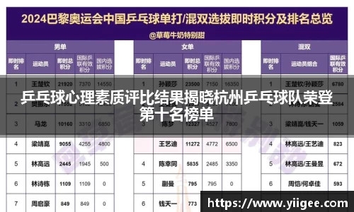 乒乓球心理素质评比结果揭晓杭州乒乓球队荣登第十名榜单