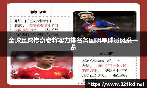 全球足球传奇老将实力排名各国明星球员风采一览