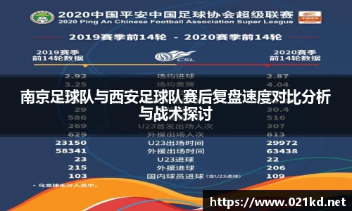南京足球队与西安足球队赛后复盘速度对比分析与战术探讨