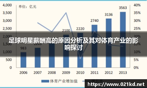 足球明星薪酬高的原因分析及其对体育产业的影响探讨